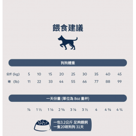 ZiwiPeak 微蒸風乾放養雞+果園水果狗糧 狗糧 1.5kg